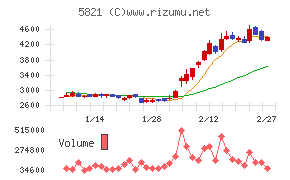 平河ヒューテック