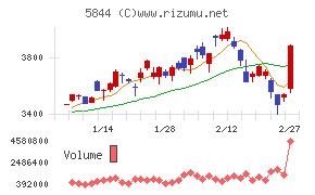 京都フィナンシャルグループ