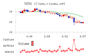 エルアイイーエイチ