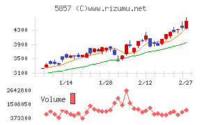 ＡＲＥホールディングス