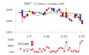 エスネットワークス