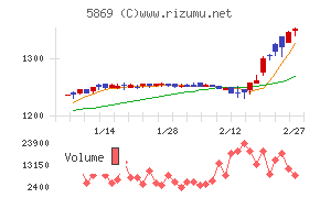 早稲田学習研究会