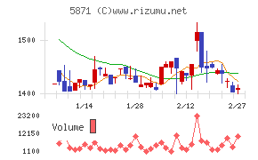 ＳＯＬＩＺＥ　Ｈｏｌｄｉｎｇｓ