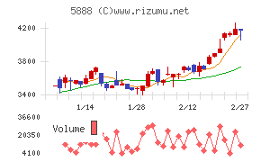 ＤＡＩＷＡ　ＣＹＣＬＥ