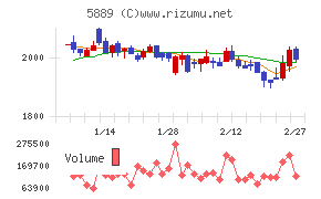 Ｊａｐａｎ　Ｅｙｅｗｅａｒ　Ｈｏｌｄｉｎｇｓ
