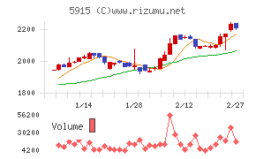 駒井ハルテック