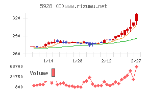 アルメタックス