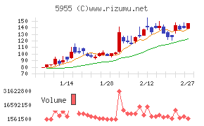 ワイズホールディングス