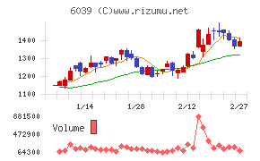 日本動物高度医療センター