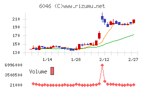 リンクバルチャート