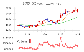 ジャパンマテリアル