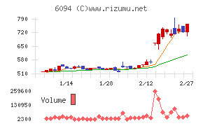 フリークアウト・ホールディングス