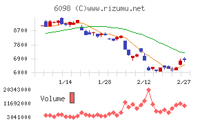リクルートホールディングス