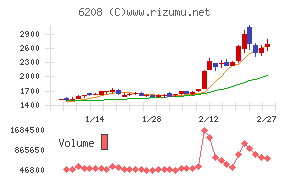 石川製作所チャート