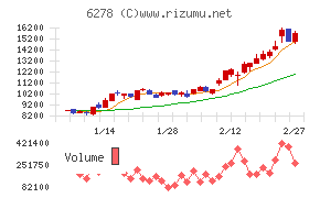 ユニオンツール
