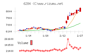 日精エー・エス・ビー機械
