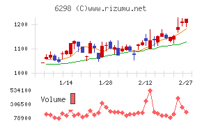 ワイエイシイホールディングス