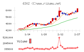 住友重機械工業