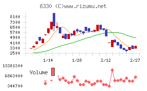 東洋エンジニアリング