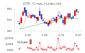 東京機械製作所