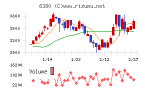 オリエンタルチエン工業