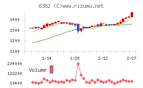 トリニティ工業