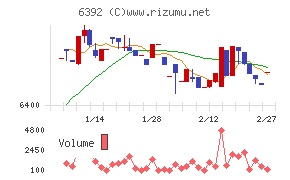ヤマダコーポレーション