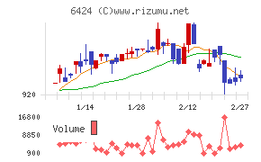 高見沢サイバネティックス