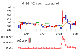 ＮＦＫホールディングス