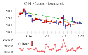 ジャパンエレベーターサービスホールディングス