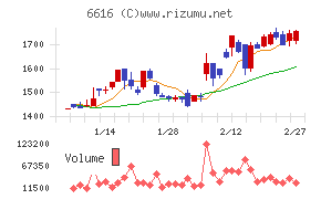 トレックス・セミコンダクター