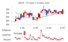 ダブル・スコープ