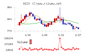 宮越ホールディングス