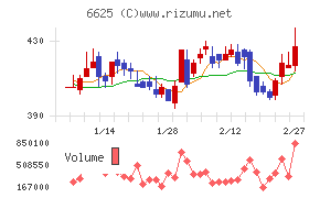 ＪＡＬＣＯホールディングス