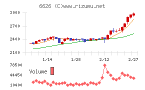 ＳＥＭＩＴＥＣ