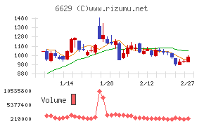 テクノホライゾン