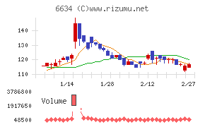 ネクスグループ