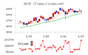 ミマキエンジニアリング
