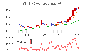 戸上電機製作所