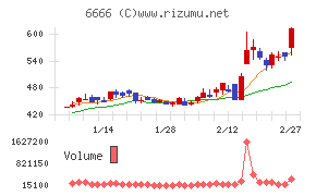 リバーエレテック
