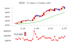 アドテック　プラズマ　テクノロジー