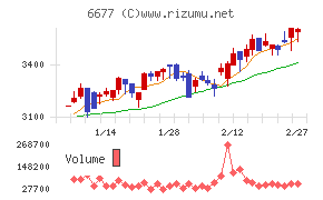 エスケーエレクトロニクス