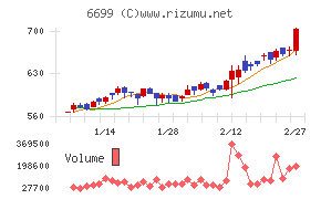 ダイヤモンドエレクトリックホールディングス