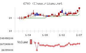 ジャパンディスプレイ