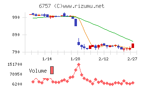 ＯＳＧコーポレーション