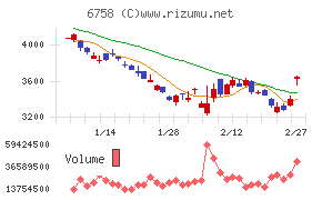 ソニーグループ