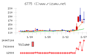 TBグループチャート