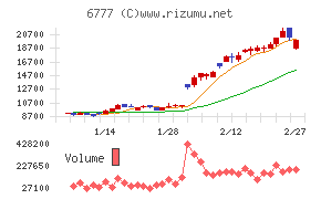 ｓａｎｔｅｃ　Ｈｏｌｄｉｎｇｓ