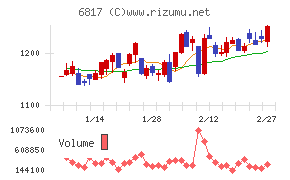 スミダコーポレーション