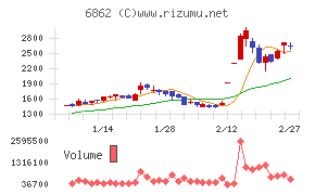 ミナトホールディングス
